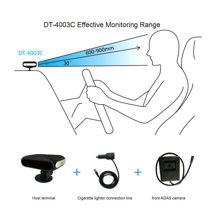 Sistema de cámara DMS