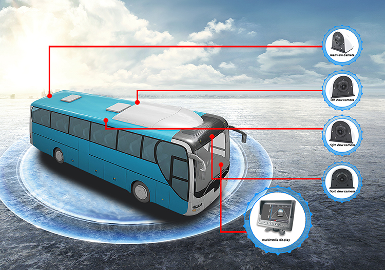 Fabricantes de sistemas de visión de 360 grados para autobuses y camiones
