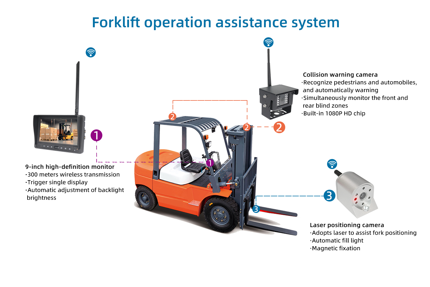 Sistema de asistencia para la operación de montacargas